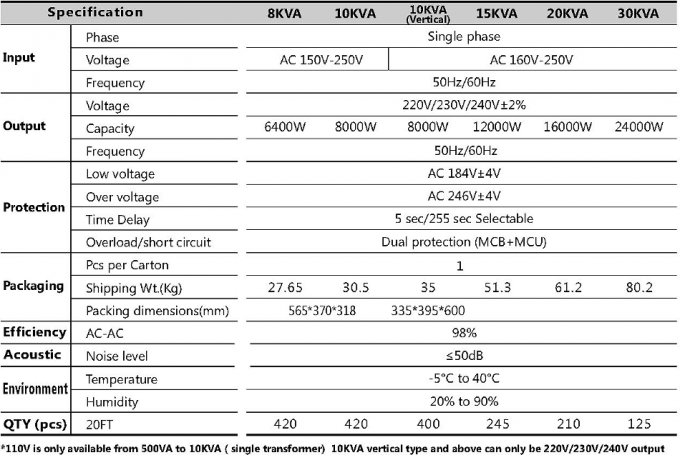 कॉपर / एल्यूमिमेट एसवीसी-0.5 केवीए ~ 30 केवीए एवीआर वोल्टेज रेगुलेटर स्टेबलाइज़र आईपी 20-54